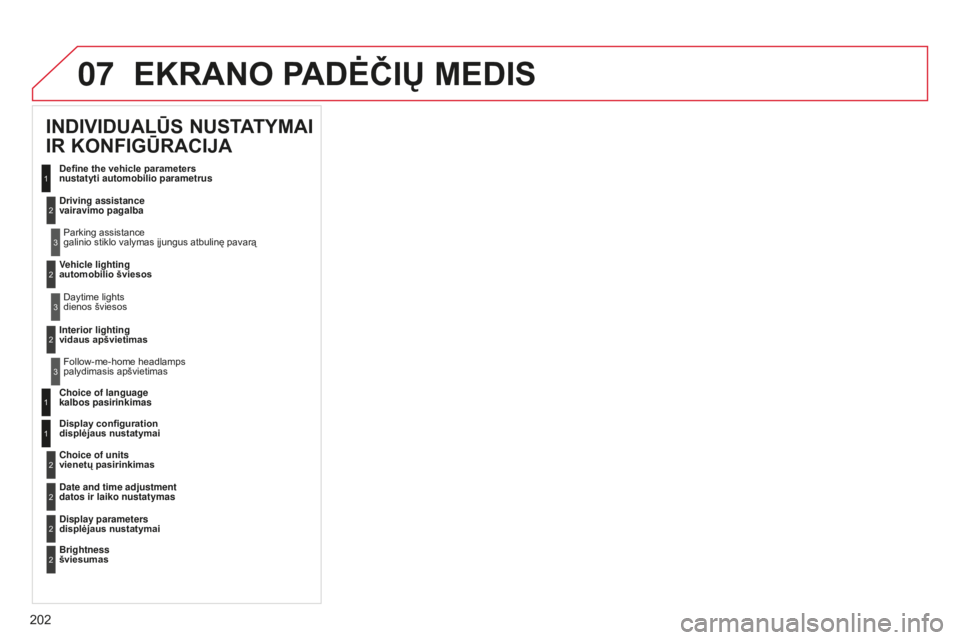 CITROEN C-ELYSÉE 2016 Eksploatavimo vadovas (in Lithuanian) 07
202
EKRANO PADėčIų MEDIS
INDIVIDUALŪS NUSTATYMAI
IR KONFIGŪRACIJA
Define the vehicle parameters
nustatyti automobilio parametrus
Driving assistance
vairavimo pagalba
Parking assistance CITROEN C-ELYSÉE 2016 Eksploatavimo vadovas (in Lithuanian) 07
202
EKRANO PADėčIų MEDIS
INDIVIDUALŪS NUSTATYMAI
IR KONFIGŪRACIJA
Define the vehicle parameters
nustatyti automobilio parametrus
Driving assistance
vairavimo pagalba
Parking assistance