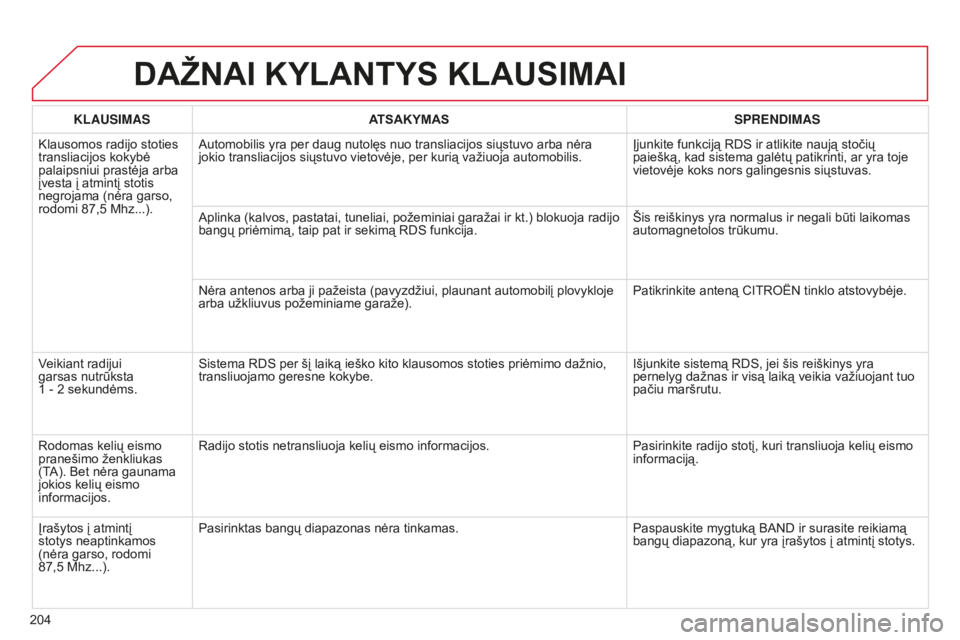 CITROEN C-ELYSÉE 2016  Eksploatavimo vadovas (in Lithuanian) 204
DAŽNAI KYLANTYS KLAUSIMAI
KLAUSIMASATSAKYMAS SPRENDIMAS
Klausomos radijo stoties 
transliacijos kokybė 
palaipsniui prastėja arba 
įvesta į atmintį stotis 
negrojama (nėra garso, 
rodomi 87