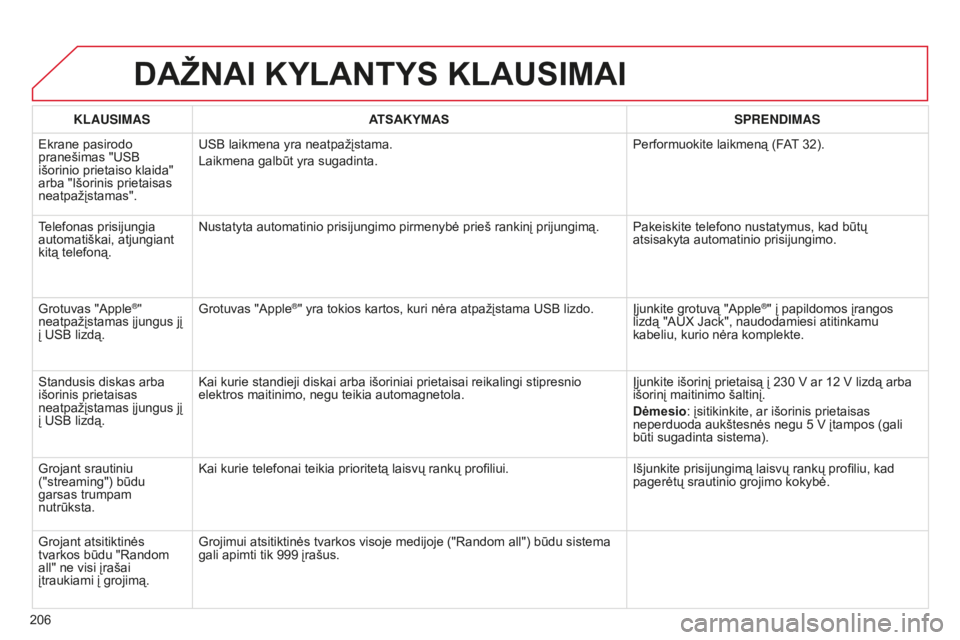 CITROEN C-ELYSÉE 2016 Eksploatavimo vadovas (in Lithuanian) 206
DAŽNAI KYLANTYS KLAUSIMAI
KLAUSIMASATSAKYMAS SPRENDIMAS
Ekrane pasirodo
pranešimas "USB
išorinio prietaiso klaida"
arba "Išorinis prietaisas
neatpažįstamas". USB laikmena CITROEN C-ELYSÉE 2016 Eksploatavimo vadovas (in Lithuanian) 206
DAŽNAI KYLANTYS KLAUSIMAI
KLAUSIMASATSAKYMAS SPRENDIMAS
Ekrane pasirodo
pranešimas "USB
išorinio prietaiso klaida"
arba "Išorinis prietaisas
neatpažįstamas". USB laikmena