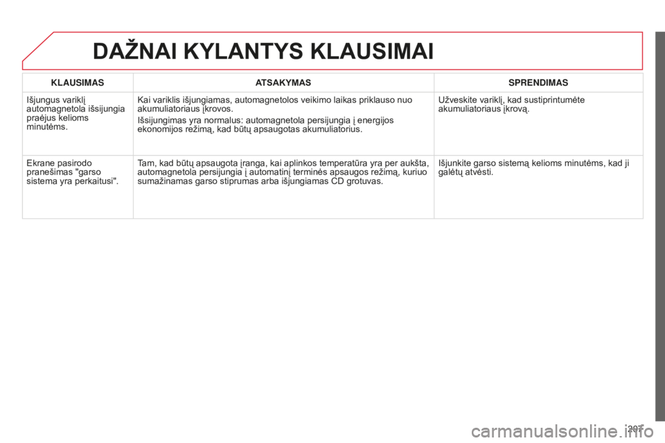 CITROEN C-ELYSÉE 2016  Eksploatavimo vadovas (in Lithuanian) 207
KLAUSIMAS
ATSAKYMAS SPRENDIMAS
Išjungus variklį 
automagnetola išsijungia 
praėjus kelioms 
minutėms. Kai variklis išjungiamas, automagnetolos veikimo laikas priklauso nuo 
akumuliatoriaus 