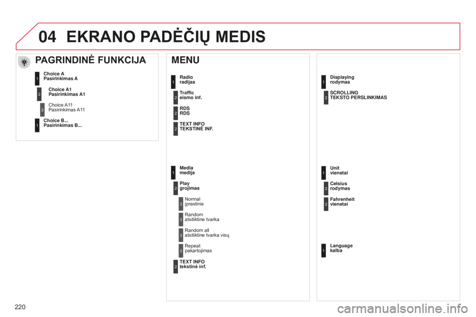CITROEN C-ELYSÉE 2016 Eksploatavimo vadovas (in Lithuanian) 04
220
Radio
radijas
MENU
Traffic
eismo inf.
RDS
RDS
TEXT INFO
TEKSTIN
ė INF
.
Media
medija
Play
grojimas
Normal
įprastinis
Random
atsitiktine tvarka Displaying
rodymas
SCROLLING CITROEN C-ELYSÉE 2016 Eksploatavimo vadovas (in Lithuanian) 04
220
Radio
radijas
MENU
Traffic
eismo inf.
RDS
RDS
TEXT INFO
TEKSTIN
ė INF
.
Media
medija
Play
grojimas
Normal
įprastinis
Random
atsitiktine tvarka Displaying
rodymas
SCROLLING