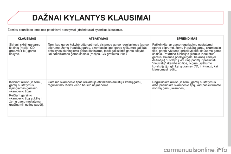 CITROEN C-ELYSÉE 2016  Eksploatavimo vadovas (in Lithuanian) 221
DAŽNAI KYLANTYS KLAUSIMAI
KLAUSIMASATSAKYMAS SPRENDIMAS
Skiriasi skirtingų garso 
šaltinių (radijo, CD 
grotuvo ir kt.) garso 
kokybė. Tam, kad garso kokybė būtų optimali, sistemos garso r