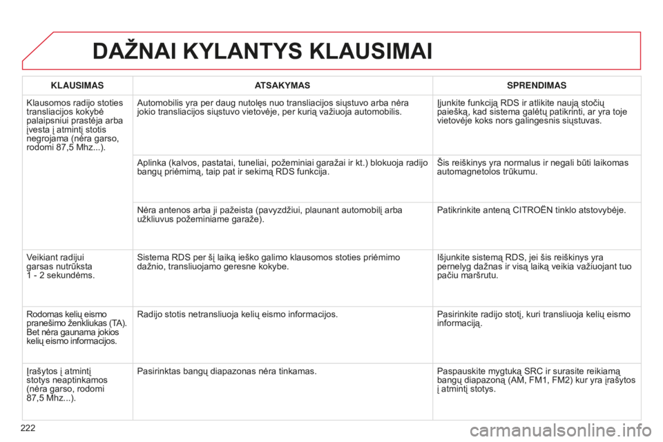 CITROEN C-ELYSÉE 2016  Eksploatavimo vadovas (in Lithuanian) 222
DAŽNAI KYLANTYS KLAUSIMAI
KLAUSIMASATSAKYMAS SPRENDIMAS
Klausomos radijo stoties 
transliacijos kokybė 
palaipsniui prastėja arba 
įvesta į atmintį stotis 
negrojama (nėra garso, 
rodomi 87