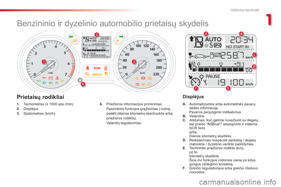 CITROEN C-ELYSÉE 2016  Eksploatavimo vadovas (in Lithuanian) 1
1
Veikimo kontrolė
 
 
 
 
 
 
 
 
 
 
 
 
 
Benzininio ir dyzelinio automobilio prietaisų skydelis 
 
 
 
1. 
  Tachometras (x 1000 aps./min). 
   
2. 
 Displėjus 
   
3. 
 Spidometras (km/h).  