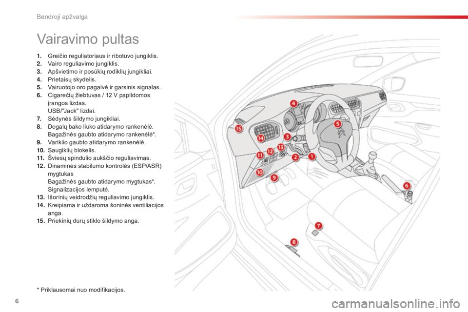 CITROEN C-ELYSÉE 2016  Eksploatavimo vadovas (in Lithuanian) 6
C-Elysee_lt_Chap00b_vue-ensemble_ed01-2014
Vairavimo pultas
1. Greičio reguliatoriaus ir ribotuvo jungiklis.
2. Vairo reguliavimo jungiklis.
3.
 A

pšvietimo ir posūkių rodiklių jungikliai.
4.
