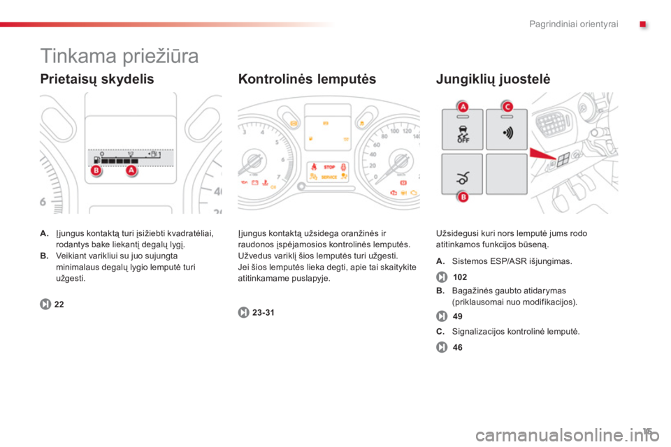 CITROEN C-ELYSÉE 2014  Eksploatavimo vadovas (in Lithuanian) .
15
Pagrindiniai orientyrai
  Tinkama priežiūra 
A.Įjungus kontaktą turi įsižiebti kvadratėliai, rodantys bake liekantį degalų lygį.B.Veikiant varikliui su juo sujungtaminimalaus degalų ly