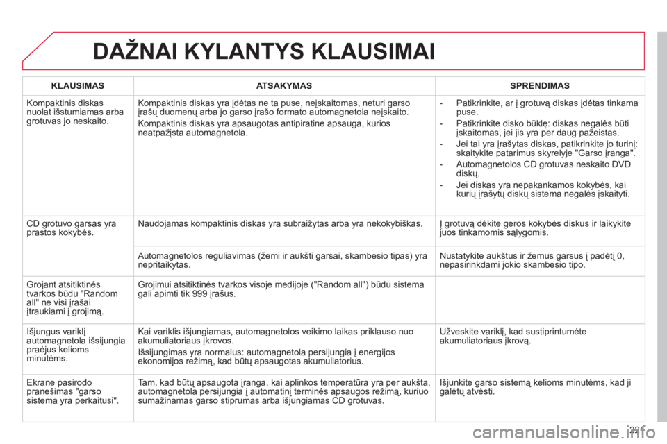 CITROEN C-ELYSÉE 2014  Eksploatavimo vadovas (in Lithuanian) 221
DAŽNAI KYLANTYS KLAUSIMAI
KLAUSIMAS   
ATSAKYMAS    
SPRENDIMAS  
  Kom
paktinis diskasnuolat išstumiamas arbagrotuvas jo neskaito. Kompaktinis diskas 
yra įdėtas ne ta puse, neįskaitomas, ne