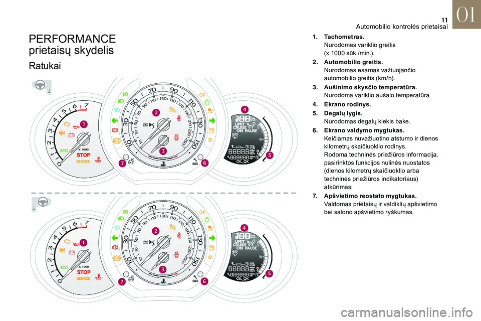 CITROEN DS3 2018 Eksploatavimo vadovas (in Lithuanian) 11
PERFORMANCE
prietaisų skydelis
Ratukai
1.Tachometras.
Nurodomas variklio greitis
(x 1000
sūk./min.).
2. Automobilio greitis.
Nurodomas esamas važiuojančio
automobilio greitis (km/h).
3. A CITROEN DS3 2018 Eksploatavimo vadovas (in Lithuanian) 11
PERFORMANCE
prietaisų skydelis
Ratukai
1.Tachometras.
Nurodomas variklio greitis
(x 1000
sūk./min.).
2. Automobilio greitis.
Nurodomas esamas važiuojančio
automobilio greitis (km/h).
3. A