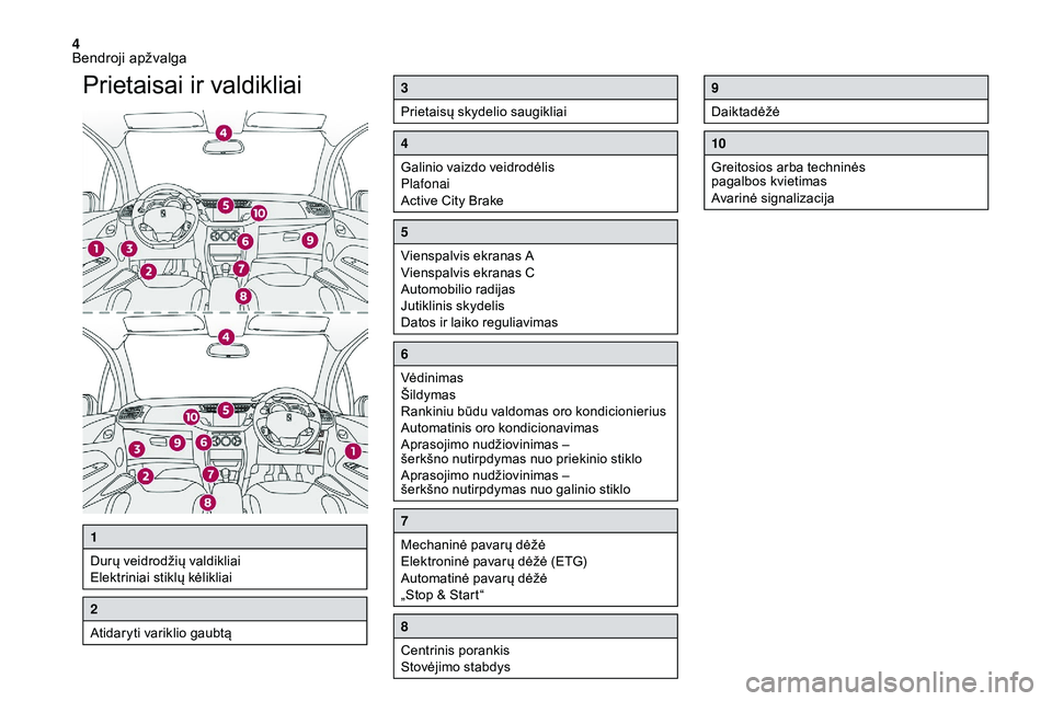CITROEN DS3 2018  Eksploatavimo vadovas (in Lithuanian) 4
Prietaisai ir valdikliai3
Prietaisų skydelio saugikliai
4
Galinio vaizdo veidrodėlis
Plafonai
Active City Brake
5
Vienspalvis ekranas A
Vienspalvis ekranas C
Automobilio radijas
Jutiklinis skydeli