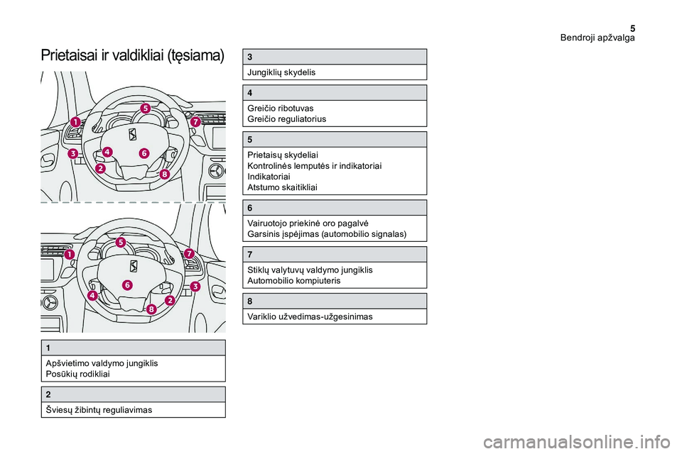 CITROEN DS3 2018  Eksploatavimo vadovas (in Lithuanian) 5
Prietaisai ir valdikliai (tęsiama)3
Jungiklių skydelis
4
Greičio ribotuvas
Greičio reguliatorius
5
Prietaisų skydeliai
Kontrolinės lemputės ir indikatoriai
Indikatoriai
Atstumo skaitikliai
6
