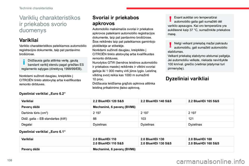 CITROEN JUMPER 2020 Eksploatavimo vadovas (in Lithuanian) 130
Techninė charakteristika
Variklių charakteristikos
ir priekabos svorio
duomenys
Varikliai
Variklio charakteristikos pateikiamos automobilio registracijos dokumente, taip pat pardavimo brošiū CITROEN JUMPER 2020 Eksploatavimo vadovas (in Lithuanian) 130
Techninė charakteristika
Variklių charakteristikos
ir priekabos svorio
duomenys
Varikliai
Variklio charakteristikos pateikiamos automobilio registracijos dokumente, taip pat pardavimo brošiū