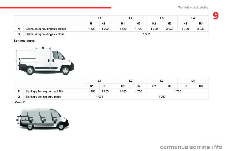 CITROEN JUMPER 2020 Eksploatavimo vadovas (in Lithuanian) 137
Techninė charakteristika
9L1L2L3L4
H1H2H1H2H2H3H2H3
NGalinių durų naudingasis aukštis1 5201 7901 5201 790 1 7902 0301 7902 030
OGalinių durų naudingasis plotis1 562
Šoninės durys
L1L2L3 CITROEN JUMPER 2020 Eksploatavimo vadovas (in Lithuanian) 137
Techninė charakteristika
9L1L2L3L4
H1H2H1H2H2H3H2H3
NGalinių durų naudingasis aukštis1 5201 7901 5201 790 1 7902 0301 7902 030
OGalinių durų naudingasis plotis1 562
Šoninės durys
L1L2L3