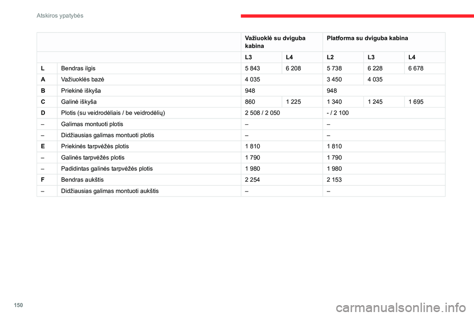 CITROEN JUMPER 2020  Eksploatavimo vadovas (in Lithuanian) 150
Atskiros ypatybės
Važiuoklė su dviguba kabinaPlatforma su dviguba kabina
L3L4L2L3L4
LBendras ilgis5 8436 2085 7386 2286 678
AVažiuoklės bazė4 0353 4504 035
BPriekinė iškyša948948
CGalinė CITROEN JUMPER 2020  Eksploatavimo vadovas (in Lithuanian) 150
Atskiros ypatybės
Važiuoklė su dviguba kabinaPlatforma su dviguba kabina
L3L4L2L3L4
LBendras ilgis5 8436 2085 7386 2286 678
AVažiuoklės bazė4 0353 4504 035
BPriekinė iškyša948948
CGalinė