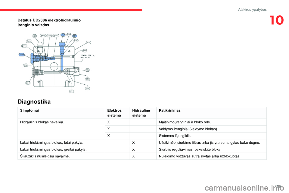 CITROEN JUMPER 2020  Eksploatavimo vadovas (in Lithuanian) 155
Atskiros ypatybės
10Detalus UD2386 elektrohidraulinio įrenginio vaizdas
 
 
Diagnostika
SimptomaiElektros sistemaHidraulinė sistemaPatikrinimas
Hidraulinis blokas neveikia.XMaitinimo įrenginia CITROEN JUMPER 2020  Eksploatavimo vadovas (in Lithuanian) 155
Atskiros ypatybės
10Detalus UD2386 elektrohidraulinio įrenginio vaizdas
 
 
Diagnostika
SimptomaiElektros sistemaHidraulinė sistemaPatikrinimas
Hidraulinis blokas neveikia.XMaitinimo įrenginia