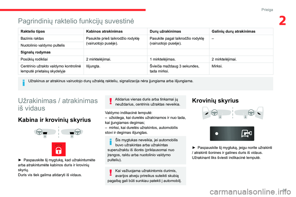 CITROEN JUMPER 2020 Eksploatavimo vadovas (in Lithuanian) 25
Prieiga
2Pagrindinių raktelio funkcijų suvestinė
Raktelio tipasKabinos atrakinimasDurų užrakinimasGalinių durų atrakinimas
Bazinis raktasPasukite prieš laikrodžio rodyklę (vairuotojo pus CITROEN JUMPER 2020 Eksploatavimo vadovas (in Lithuanian) 25
Prieiga
2Pagrindinių raktelio funkcijų suvestinė
Raktelio tipasKabinos atrakinimasDurų užrakinimasGalinių durų atrakinimas
Bazinis raktasPasukite prieš laikrodžio rodyklę (vairuotojo pus