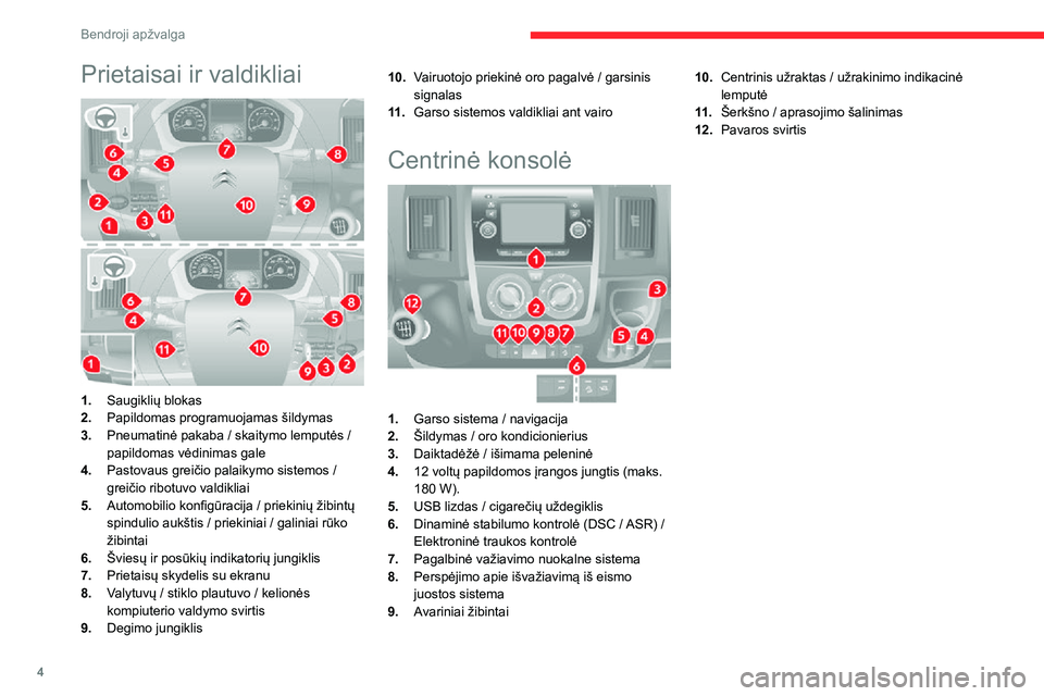 CITROEN JUMPER 2020 Eksploatavimo vadovas (in Lithuanian) 4
Bendroji apžvalga
Prietaisai ir valdikliai
1.Saugiklių blokas
2.Papildomas programuojamas šildymas
3.Pneumatinė pakaba / skaitymo lemputės / papildomas vėdinimas gale
4.Pastovaus greičio p CITROEN JUMPER 2020 Eksploatavimo vadovas (in Lithuanian) 4
Bendroji apžvalga
Prietaisai ir valdikliai
1.Saugiklių blokas
2.Papildomas programuojamas šildymas
3.Pneumatinė pakaba / skaitymo lemputės / papildomas vėdinimas gale
4.Pastovaus greičio p