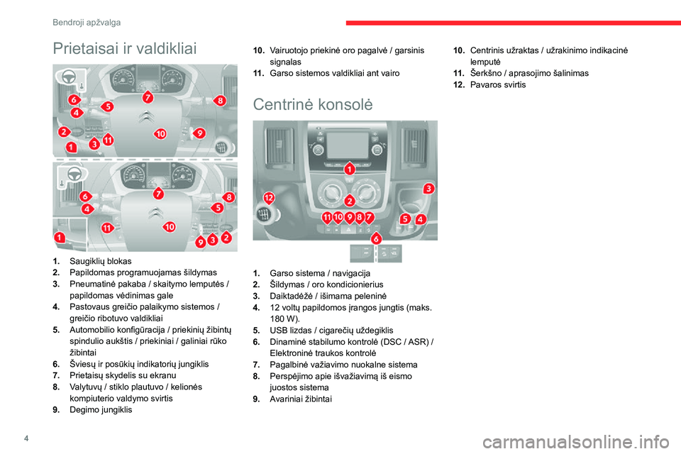 CITROEN JUMPER 2020  Eksploatavimo vadovas (in Lithuanian) 4
Bendroji apžvalga
Prietaisai ir valdikliai 
 
1.Saugiklių blokas
2.Papildomas programuojamas šildymas
3.Pneumatinė pakaba / skaitymo lemputės / papildomas vėdinimas gale
4.Pastovaus greičio p