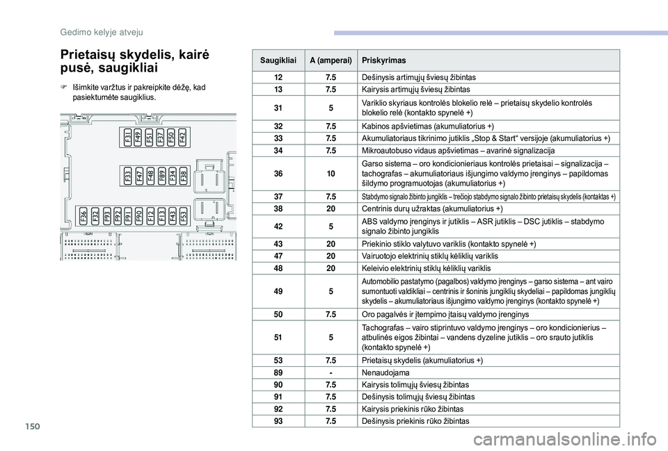 CITROEN JUMPER 2019 Eksploatavimo vadovas (in Lithuanian) 150
Prietaisų skydelis, kairė
pusė, saugikliai
F Išimkite varžtus ir pakreipkite dėžę, kad pasiektumėte saugiklius. Saugikliai
A (amperai) Priskyrimas
12 7. 5Dešinysis artimų jų šviesų CITROEN JUMPER 2019 Eksploatavimo vadovas (in Lithuanian) 150
Prietaisų skydelis, kairė
pusė, saugikliai
F Išimkite varžtus ir pakreipkite dėžę, kad pasiektumėte saugiklius. Saugikliai
A (amperai) Priskyrimas
12 7. 5Dešinysis artimų jų šviesų