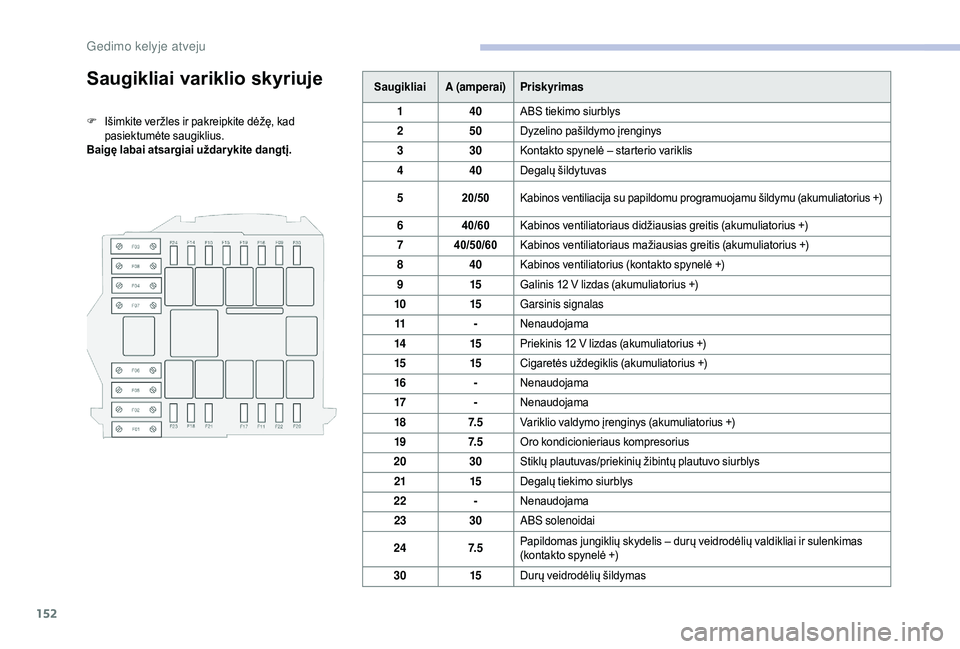 CITROEN JUMPER 2019 Eksploatavimo vadovas (in Lithuanian) 152
Saugikliai variklio skyriuje
F Išimkite veržles ir pakreipkite dėžę, kad pasiektumėte saugiklius.
Baigę labai atsargiai uždar ykite dangtį. Saugikliai
A (amperai) Priskyrimas
1 40ABS tiek CITROEN JUMPER 2019 Eksploatavimo vadovas (in Lithuanian) 152
Saugikliai variklio skyriuje
F Išimkite veržles ir pakreipkite dėžę, kad pasiektumėte saugiklius.
Baigę labai atsargiai uždar ykite dangtį. Saugikliai
A (amperai) Priskyrimas
1 40ABS tiek