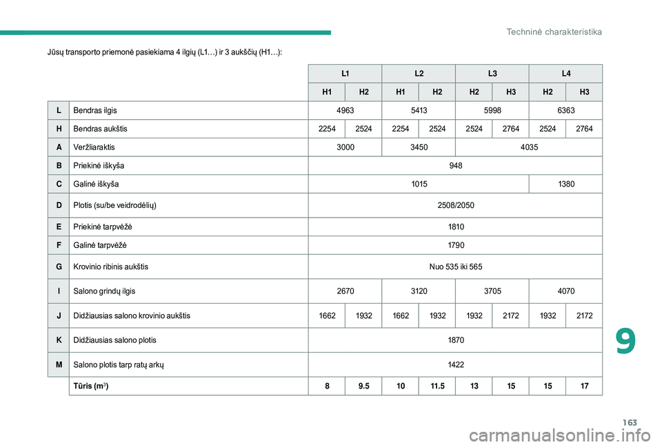 CITROEN JUMPER 2019  Eksploatavimo vadovas (in Lithuanian) 163
Jūsų transporto priemonė pasiekiama 4 ilgių (L1…) ir 3 aukščių (H1…):L1L2 L3L4
H1 H
2H1 H2 H2 H3H2 H3
L Bendras ilgis 49635 4135998 6363
H Bendras aukštis 225425242254 2524 2524 276425