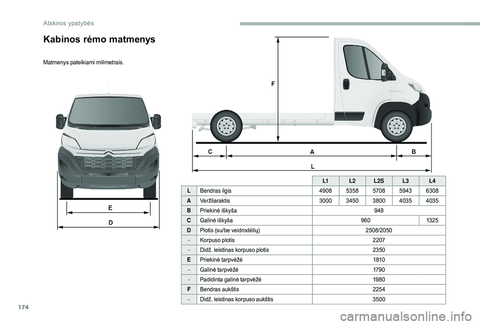 CITROEN JUMPER 2019  Eksploatavimo vadovas (in Lithuanian) 174
L1L2L2S L3L4
L Bendras ilgis 49085358 57085943 6308
A Ver žliarak tis 300034503800 4035 4035
B Priekinė iškyša 948
C Galinė iškyša 9601325
D Plotis (su/be veidrodėlių) 2508/2050
- Korpuso