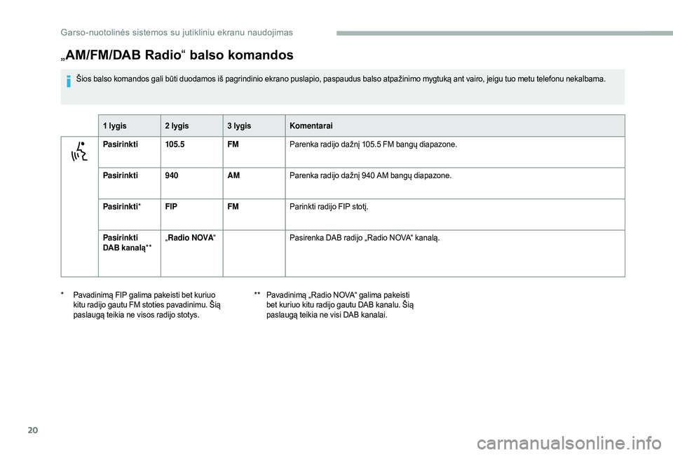 CITROEN JUMPER 2019  Eksploatavimo vadovas (in Lithuanian) 20
„AM/FM/DAB Radio “ balso komandos
Šios balso komandos gali būti duodamos iš pagrindinio ekrano puslapio, paspaudus balso atpažinimo mygtuką ant vairo, jeigu tuo metu telefonu nekalbama.
1 