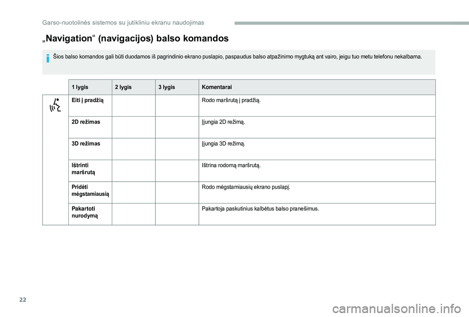 CITROEN JUMPER 2019  Eksploatavimo vadovas (in Lithuanian) 22
„Navigation “ (navigacijos) balso komandos
Šios balso komandos gali būti duodamos iš pagrindinio ekrano puslapio, paspaudus balso atpažinimo mygtuką ant vairo, jeigu tuo metu telefonu neka