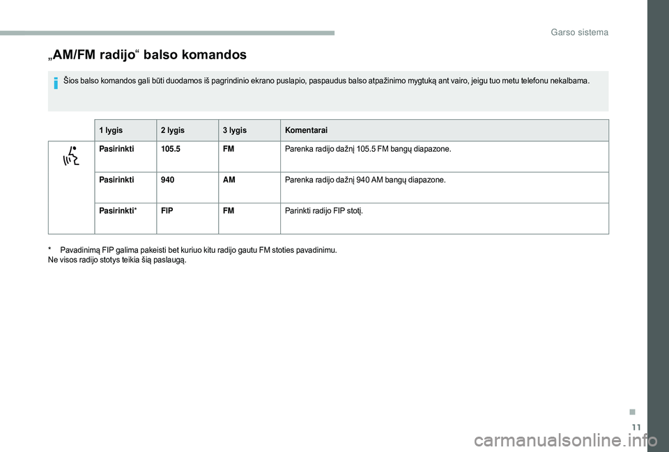 CITROEN JUMPER 2019 Eksploatavimo vadovas (in Lithuanian) 11
„AM/FM radijo “ balso komandos
Šios balso komandos gali būti duodamos iš pagrindinio ekrano puslapio, paspaudus balso atpažinimo mygtuką ant vairo, jeigu tuo metu telefonu nekalbama.
1 l CITROEN JUMPER 2019 Eksploatavimo vadovas (in Lithuanian) 11
„AM/FM radijo “ balso komandos
Šios balso komandos gali būti duodamos iš pagrindinio ekrano puslapio, paspaudus balso atpažinimo mygtuką ant vairo, jeigu tuo metu telefonu nekalbama.
1 l