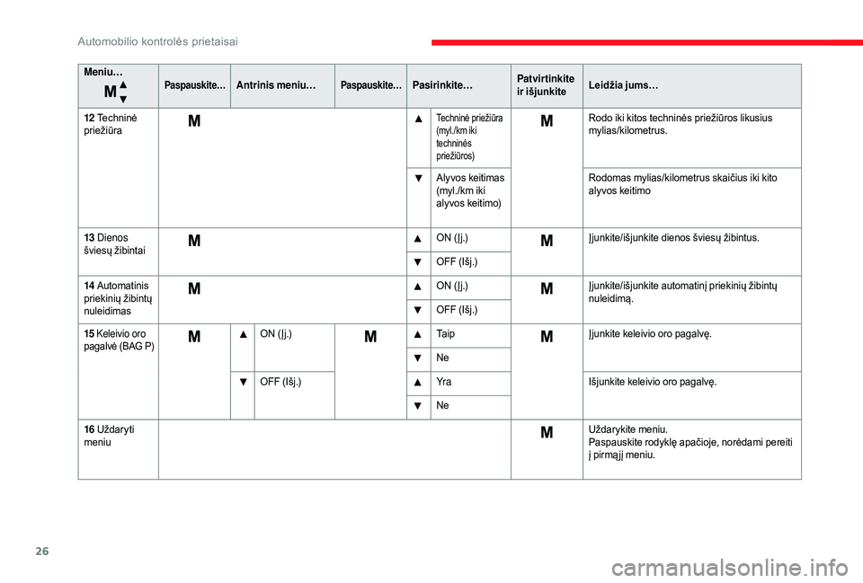 CITROEN JUMPER 2019  Eksploatavimo vadovas (in Lithuanian) 26
Meniu…Paspauskite…Antrinis meniu…Paspauskite…Pasirinkite…Patvirtinkite 
ir išjunkiteLeidžia jums…
12
 T

echninė 
priežiūra
Techninė priežiūra   
(myl./km iki 
techninės 
prie�