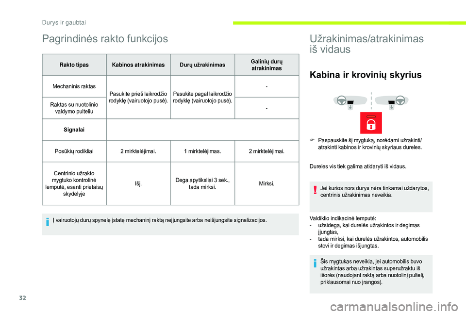 CITROEN JUMPER 2019  Eksploatavimo vadovas (in Lithuanian) 32
Pagrindinės rakto funkcijos
Rakto tipasKabinos atrakinimas Durų užrakinimas Galinių durų 
atrakinimas
Mechaninis raktas Pasukite prieš laikrodžio 
rodyklę (vairuotojo pusė). Pasukite pagal