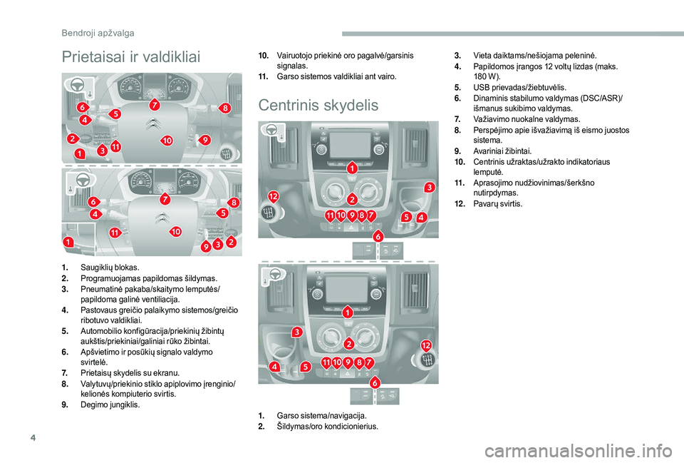 CITROEN JUMPER 2019  Eksploatavimo vadovas (in Lithuanian) 4
Prietaisai ir valdikliai10.Vairuotojo priekinė oro pagalvė/garsinis 
signalas.
11. Garso sistemos valdikliai ant vairo.
Centrinis skydelis
3.Vieta daiktams/nešiojama peleninė.
4. Papildomos įra