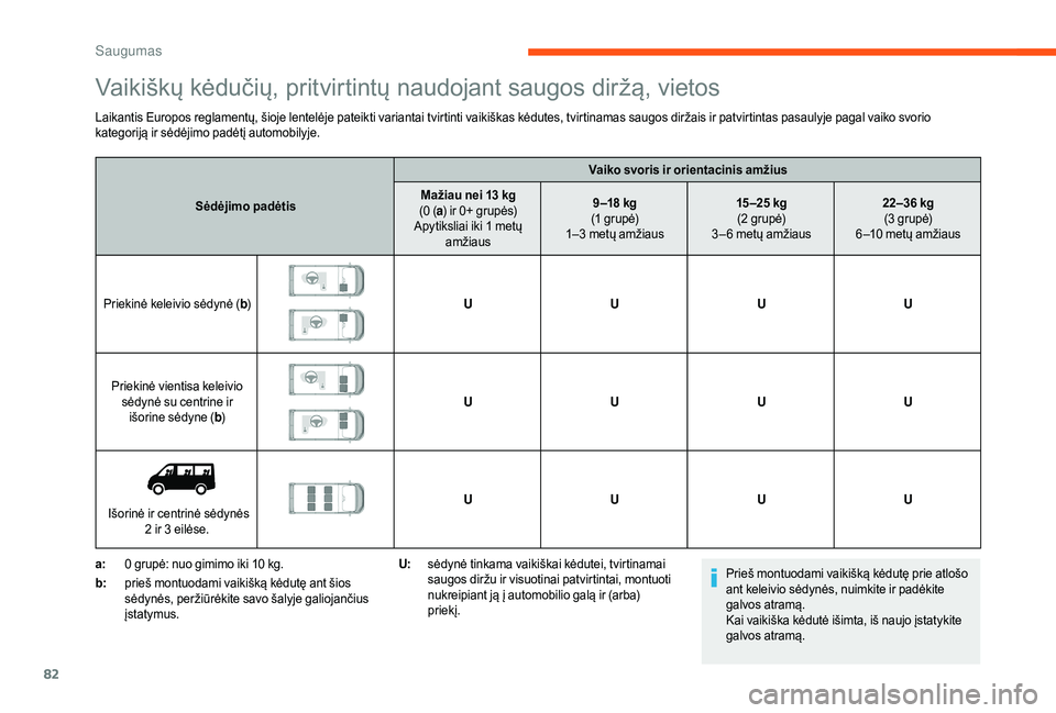 CITROEN JUMPER 2019 Eksploatavimo vadovas (in Lithuanian) 82
Vaikiškų kėdučių, pritvirtintų naudojant saugos diržą, vietos
Laikantis Europos reglamentų, šioje lentelėje pateikti variantai tvirtinti vaikiškas kėdutes, tvirtinamas saugos diržais CITROEN JUMPER 2019 Eksploatavimo vadovas (in Lithuanian) 82
Vaikiškų kėdučių, pritvirtintų naudojant saugos diržą, vietos
Laikantis Europos reglamentų, šioje lentelėje pateikti variantai tvirtinti vaikiškas kėdutes, tvirtinamas saugos diržais