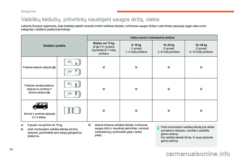 CITROEN JUMPER 2019  Eksploatavimo vadovas (in Lithuanian) 82
Vaikiškų kėdučių, pritvirtintų naudojant saugos diržą, vietos
Laikantis Europos reglamentų, šioje lentelėje pateikti variantai tvirtinti vaikiškas kėdutes, tvirtinamas saugos diržais 