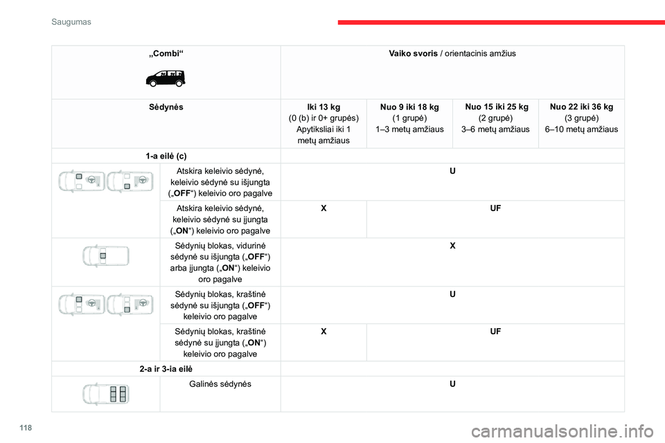 CITROEN JUMPER SPACETOURER 2021 Eksploatavimo vadovas (in Lithuanian) 11 8
Saugumas
„Combi“
Vaiko svoris / orientacinis amžius
Sėdynės Iki 13 kg
(0 (b) ir 0+ grupės) Apytiksliai iki 1 metų amžiaus Nuo 9 iki 18 kg
(1 grupė)
1–3 metų amžiaus Nuo 15 iki CITROEN JUMPER SPACETOURER 2021 Eksploatavimo vadovas (in Lithuanian) 11 8
Saugumas
„Combi“
Vaiko svoris / orientacinis amžius
Sėdynės Iki 13 kg
(0 (b) ir 0+ grupės) Apytiksliai iki 1 metų amžiaus Nuo 9 iki 18 kg
(1 grupė)
1–3 metų amžiaus Nuo 15 iki