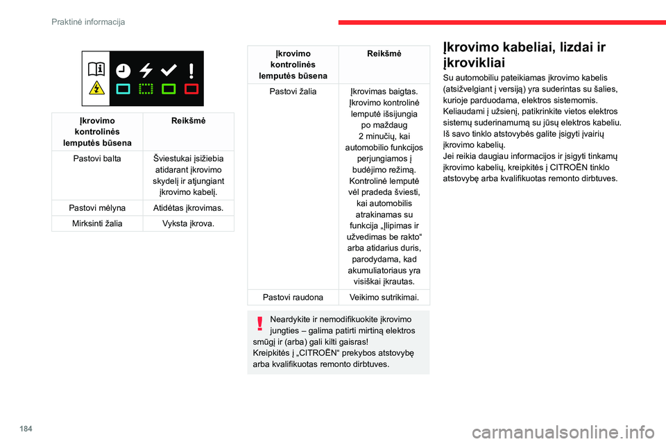CITROEN JUMPER SPACETOURER 2021  Eksploatavimo vadovas (in Lithuanian) 184
Praktinė informacija
Standartinis įkrovimas, 2-as režimas
Buitinis el. lizdas
(įkrovimas iš namų tinklo – kintamoji srovė  (AC))
 
 
2 režimas su standartiniu elektros lizdu  A: 
maks. 8