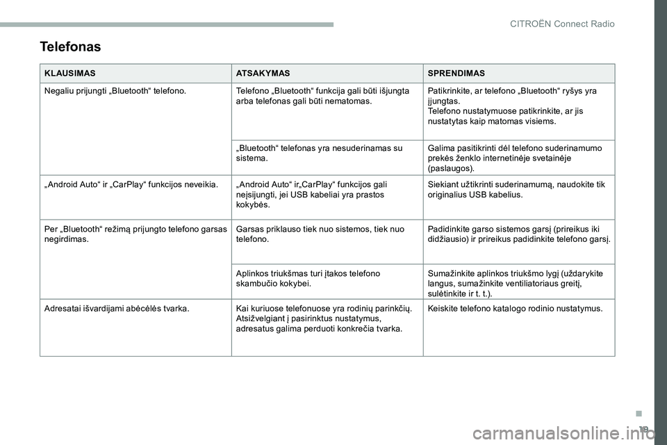 CITROEN JUMPER SPACETOURER 2020  Eksploatavimo vadovas (in Lithuanian) 19
Telefonas
KL AUSIMASATSAKYMASSPRENDIMAS
Negaliu prijungti „Bluetooth“ telefono. Telefono „Bluetooth“ funkcija gali būti išjungta 
arba telefonas gali būti nematomas.Patikrinkite, ar tele