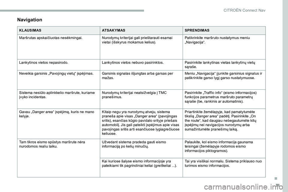 CITROEN JUMPER SPACETOURER 2020  Eksploatavimo vadovas (in Lithuanian) 31
Navigation
KL AUSIMASATSAKYMASSPRENDIMAS
Maršrutas apskaičiuotas nesėkmingai. Nurodymų kriterijai gali prieštarauti esamai 
vietai (išskyrus mokamus kelius).Patikrinkite maršruto nustatymus 
