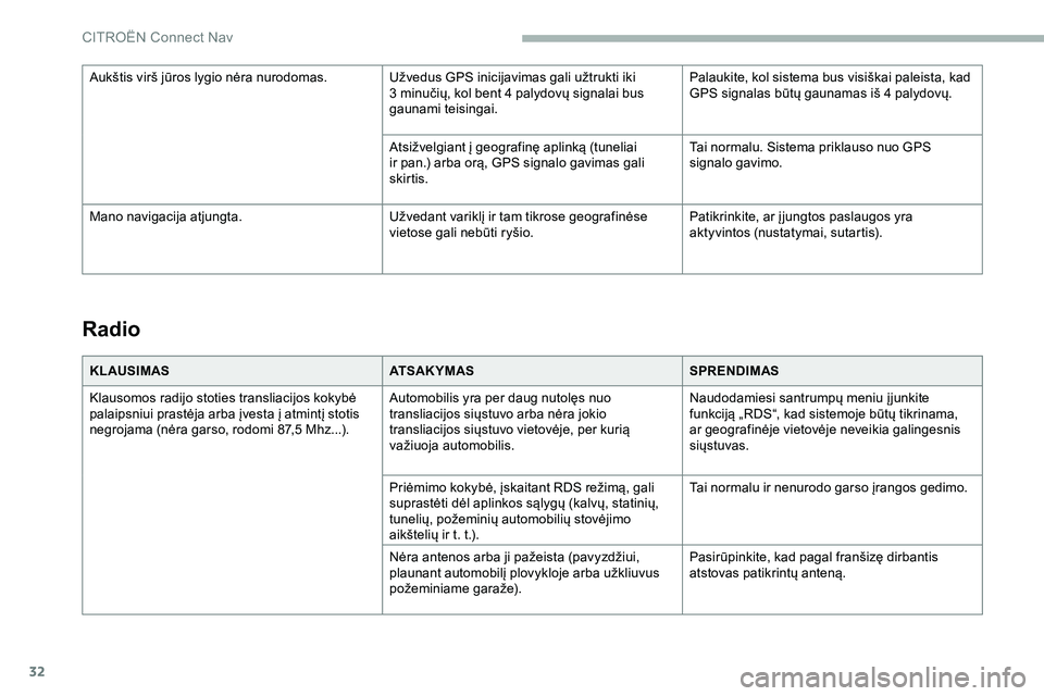 CITROEN JUMPER SPACETOURER 2020  Eksploatavimo vadovas (in Lithuanian) 32
Radio
KL AUSIMASATSAKYMASSPRENDIMAS
Klausomos radijo stoties transliacijos kokybė 
palaipsniui prastėja arba įvesta į atmintį stotis 
negrojama (nėra garso, rodomi 87,5 Mhz...). Automobilis y