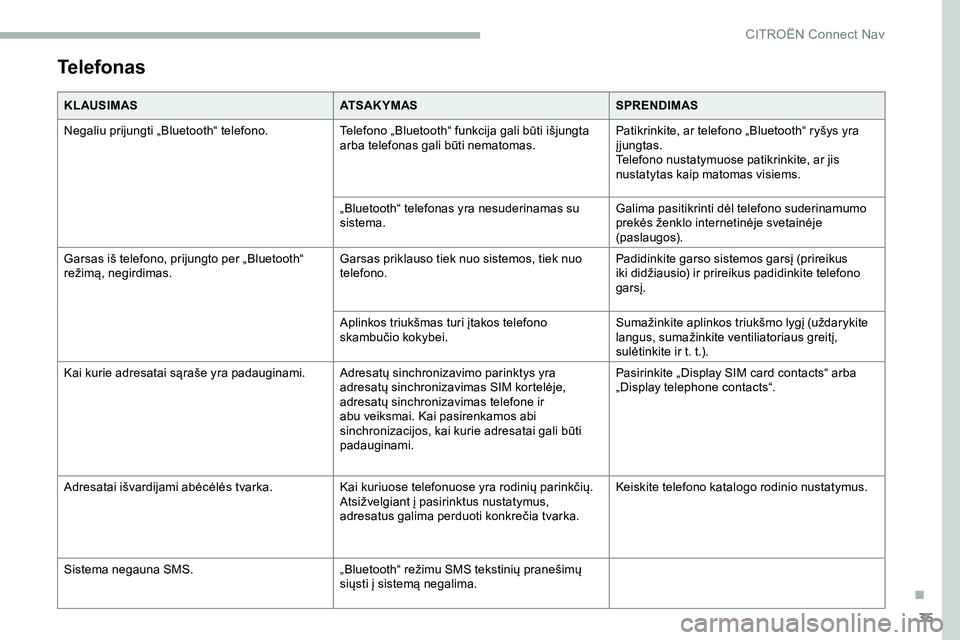 CITROEN JUMPER SPACETOURER 2020  Eksploatavimo vadovas (in Lithuanian) 35
Telefonas
KL AUSIMASATSAKYMASSPRENDIMAS
Negaliu prijungti „Bluetooth“ telefono. Telefono „Bluetooth“ funkcija gali būti išjungta 
arba telefonas gali būti nematomas.Patikrinkite, ar tele