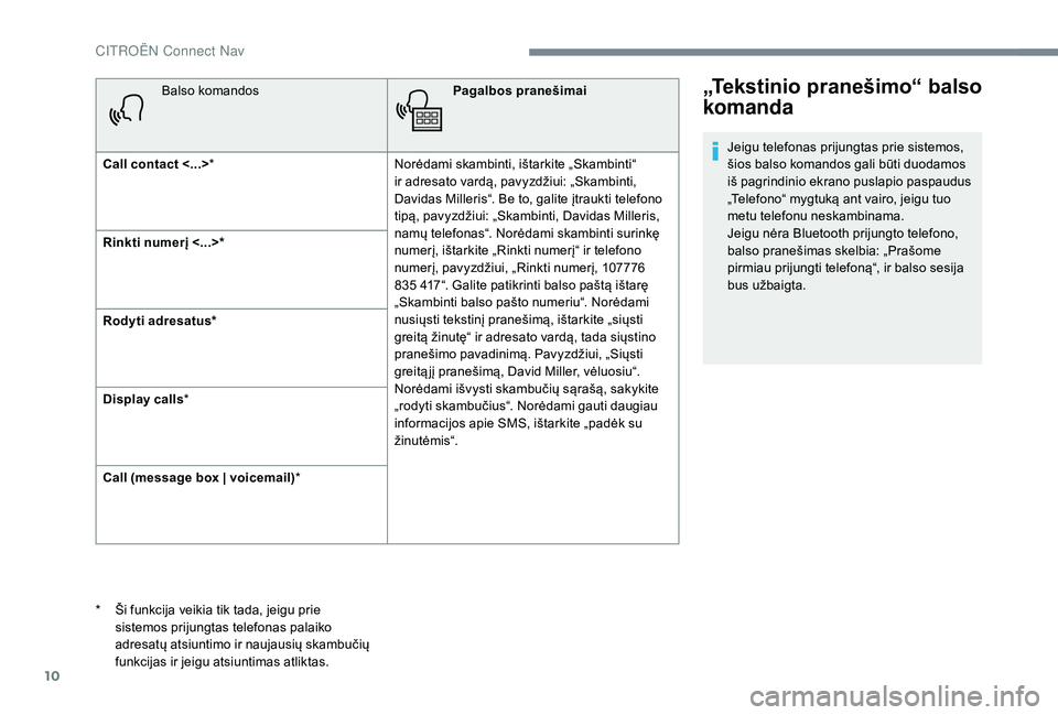 CITROEN JUMPER SPACETOURER 2018  Eksploatavimo vadovas (in Lithuanian) 10
Balso komandosPagalbos pranešimai
Call contact <...> * Norėdami skambinti, ištarkite „Skambinti“ 
ir adresato vardą, pavyzdžiui: „Skambinti, 
Davidas Milleris“. Be to, galite įtraukti