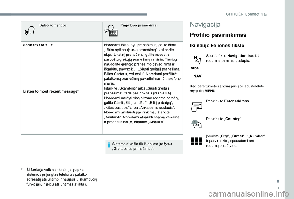 CITROEN JUMPER SPACETOURER 2018  Eksploatavimo vadovas (in Lithuanian) 11
Balso komandosPagalbos pranešimai
Send text to <...>  Norėdami išklausyti pranešimus, galite ištarti 
„Išklausyti naujausią pranešimą“. Jei norite 
siųsti tekstinį pranešimą, galit