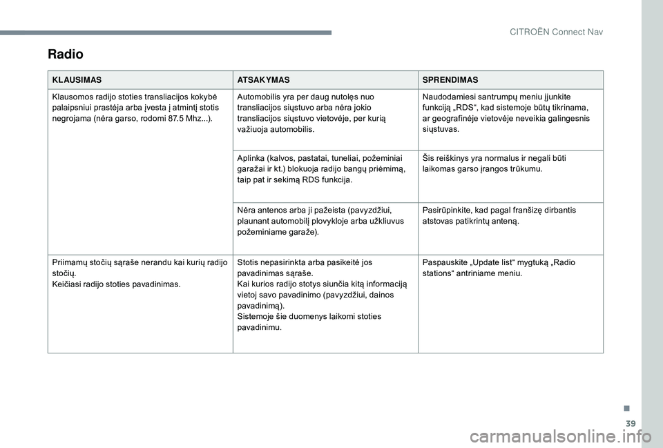 CITROEN JUMPER SPACETOURER 2018  Eksploatavimo vadovas (in Lithuanian) 39
Radio
KL AUSIMASATSAKYMASSPRENDIMAS
Klausomos radijo stoties transliacijos kokybė 
palaipsniui prastėja arba įvesta į atmintį stotis 
negrojama (nėra garso, rodomi 87.5
  Mhz...).Automobilis 
