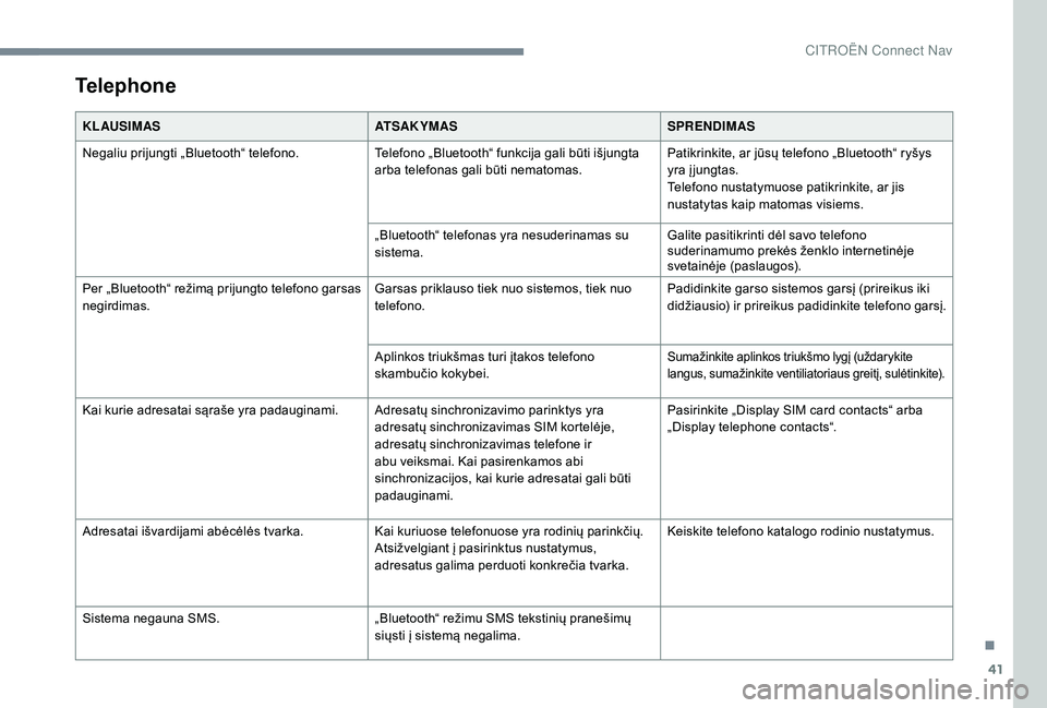 CITROEN JUMPER SPACETOURER 2018  Eksploatavimo vadovas (in Lithuanian) 41
Telephone
KL AUSIMASATSAKYMASSPRENDIMAS
Negaliu prijungti „Bluetooth“ telefono. Telefono „Bluetooth“ funkcija gali būti išjungta 
arba telefonas gali būti nematomas.Patikrinkite, ar jūs