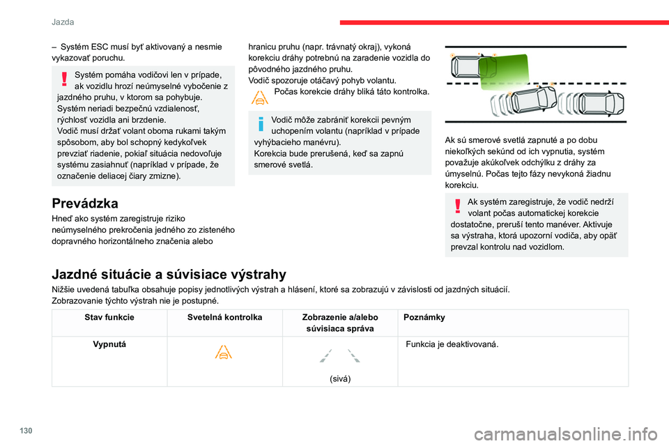 CITROEN BERLINGO VAN 2021  Návod na použitie (in Slovak) 130
Jazda
– Systém ESC musí byť aktivovaný a nesmie 
vykazovať poruchu.
Systém pomáha vodičovi len v prípade, 
ak vozidlu hrozí neúmyselné vybočenie z 
jazdného pruhu, v ktorom sa pohy