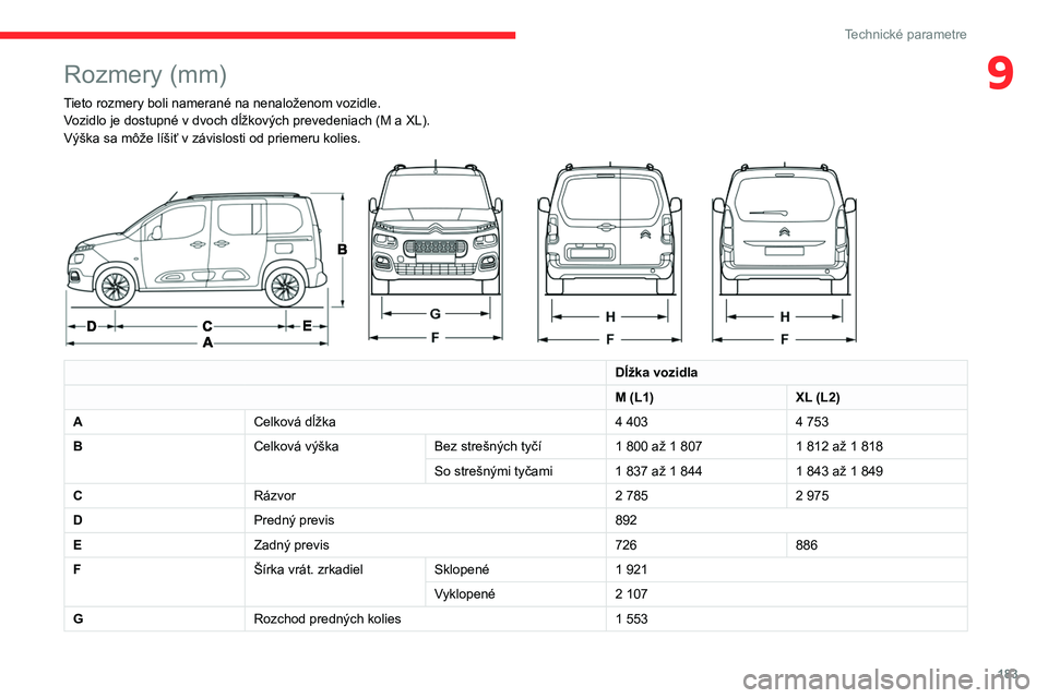 CITROEN BERLINGO VAN 2021 Návod na použitie (in Slovak) 183
Technické parametre
9Rozmery (mm)
Tieto rozmery boli namerané na nenaloženom vozidle.Vozidlo je dostupné v dvoch dĺžkových prevedeniach (M a XL).
Výška sa môže líšiť v závislo CITROEN BERLINGO VAN 2021 Návod na použitie (in Slovak) 183
Technické parametre
9Rozmery (mm)
Tieto rozmery boli namerané na nenaloženom vozidle.Vozidlo je dostupné v dvoch dĺžkových prevedeniach (M a XL).
Výška sa môže líšiť v závislo