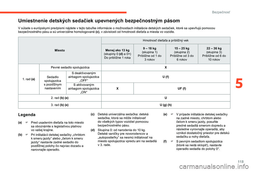 CITROEN BERLINGO VAN 2019 Návod na použitie (in Slovak) 113
Umiestnenie detských sedačiek upevnených bezpečnostným pásom
V súlade s európskymi predpismi nájdete v tejto tabuľke informácie o možnostiach inštalácie detských sedačiek, ktoré s CITROEN BERLINGO VAN 2019 Návod na použitie (in Slovak) 113
Umiestnenie detských sedačiek upevnených bezpečnostným pásom
V súlade s európskymi predpismi nájdete v tejto tabuľke informácie o možnostiach inštalácie detských sedačiek, ktoré s
