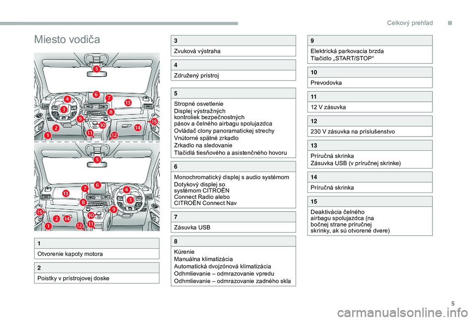 CITROEN BERLINGO VAN 2019  Návod na použitie (in Slovak) 5
Miesto vodiča3
Zvuková výstraha
4
Združený prístroj
5
Stropné osvetlenie
Displej výstražných 
kontroliek bezpečnostných 
pásov a čelného airbagu spolujazdca
Ovládač clony panoramati