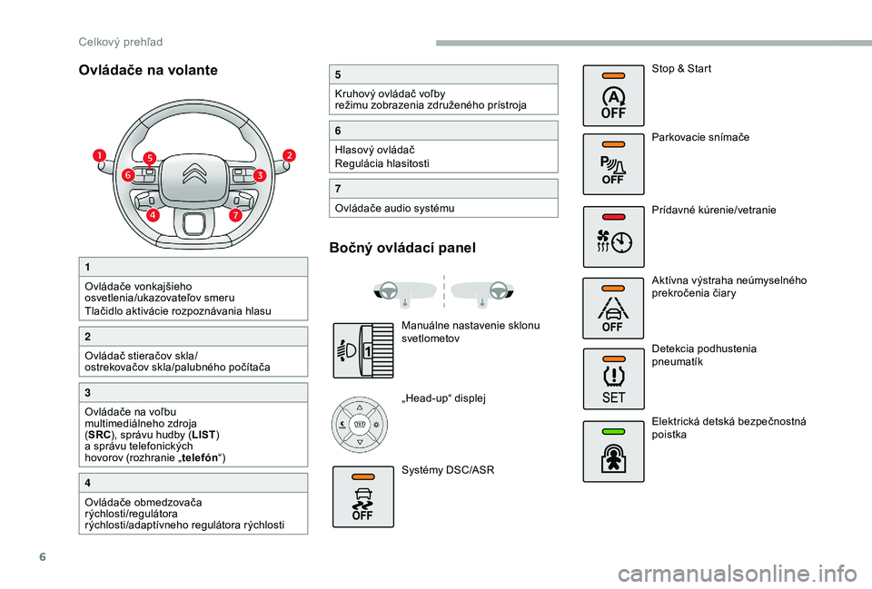 CITROEN BERLINGO VAN 2019  Návod na použitie (in Slovak) 6
Ovládače na volante
1
Ovládače vonkajšieho 
osvetlenia/ukazovateľov smeru
Tlačidlo aktivácie rozpoznávania hlasu
2
Ovládač stieračov skla/
ostrekovačov skla/palubného počítača
3
Ovl