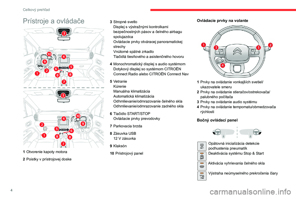 CITROEN C3 AIRCROSS 2021 Návod na použitie (in Slovak) 4
Celkový prehľad
Prístroje a ovládače
1Otvorenie kapoty motora
2 Poistky v prístrojovej doske 3
Stropné svetlo
Displej s výstražnými kontrolkami
bezpečnostných pásov a čelného airbagu CITROEN C3 AIRCROSS 2021 Návod na použitie (in Slovak) 4
Celkový prehľad
Prístroje a ovládače
1Otvorenie kapoty motora
2 Poistky v prístrojovej doske 3
Stropné svetlo
Displej s výstražnými kontrolkami
bezpečnostných pásov a čelného airbagu