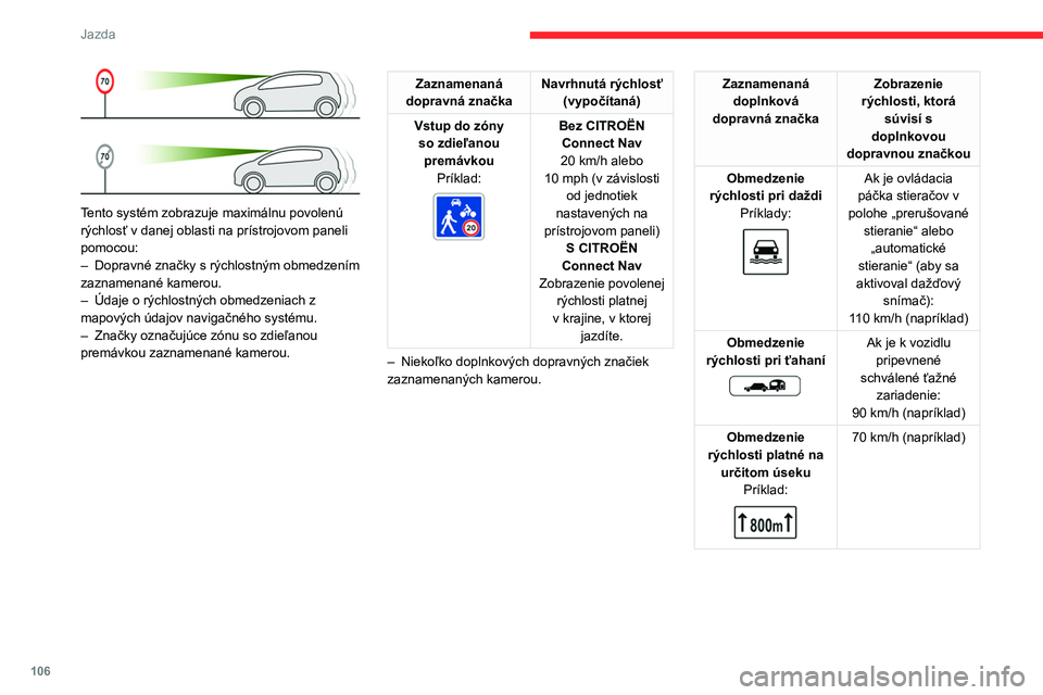 CITROEN C4 2021 Návod na použitie (in Slovak) 106
Jazda
Tento systém zobrazuje maximálnu povolenú
rýchlosť v danej oblasti na prístrojovom paneli
pomocou:
–
Dopravné značky s rýchlostným obmedzením
zaznamenané kamerou.
–
CITROEN C4 2021 Návod na použitie (in Slovak) 106
Jazda
Tento systém zobrazuje maximálnu povolenú
rýchlosť v danej oblasti na prístrojovom paneli
pomocou:
–
Dopravné značky s rýchlostným obmedzením
zaznamenané kamerou.
–